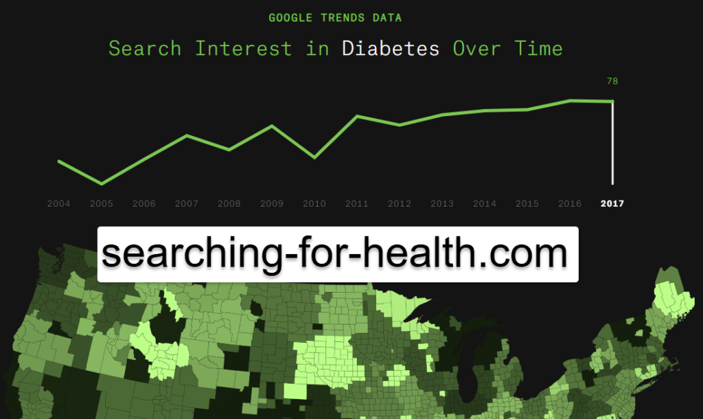 Search Interest in Diabetes Over Time via https://www.searching-for-health.com/