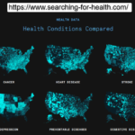 Health Conditions Compared via https://www.searching-for-health.com/